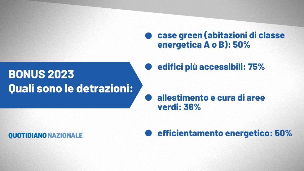 Quali sono i bonus del settore iGaming più celebri in Italia?